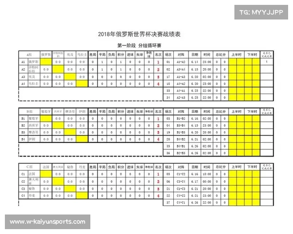 俄罗斯的世界杯参赛历程与2018年赛事全战绩回顾 俄罗斯的世界杯参赛历程与2018年赛事全战绩回顾
