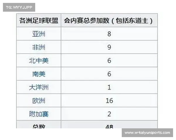世界杯扩军新政解析 多队晋级如何影响比赛格局与观赏性 世界杯扩军新政解析 多队晋级如何影响比赛格局与观赏性